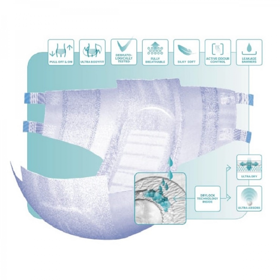 Pannoloni per Adulti: la soluzione per l'incontinenza - Dailee